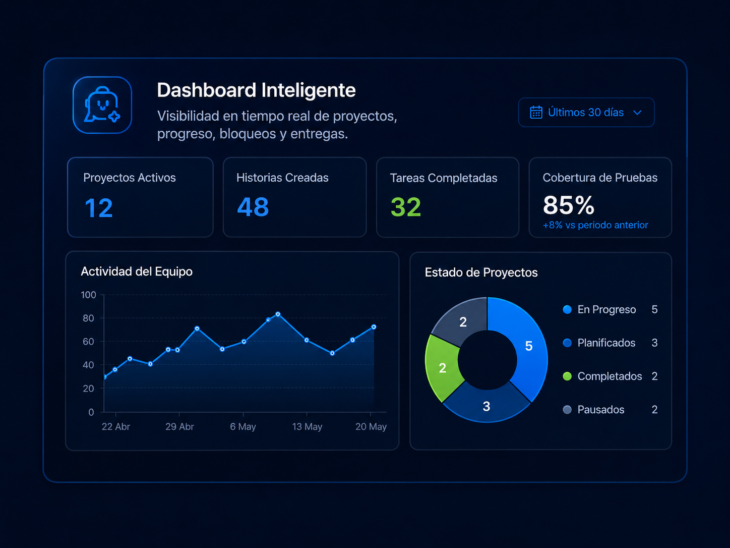 Dashboard Inteligente