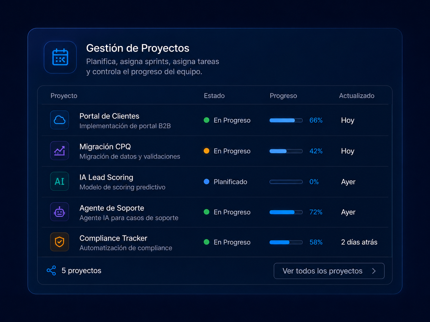 Gestión de Proyectos